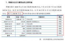 巴卡尔竞拍分红是什么意思？项目股份分红机制