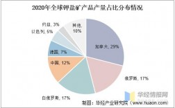 钾盐矿上市公司有哪些？泰国钾肥项目