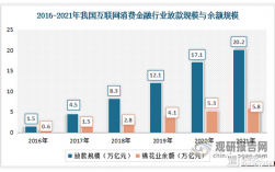 金融行业的销售，都卖些什么产品？2017消费项目