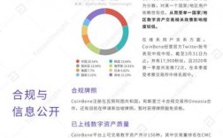 tokeninsight公司怎么样？区块链项目 评级