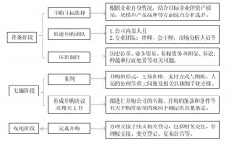 并购六种商业模式？并购项目撮合平台