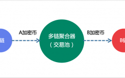 dot跨链是跨公链吗？(挖矿 如何预留 eth 私链)