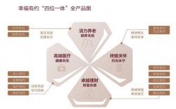 健康企业创建步骤包括哪些内容？大健康项目汇报