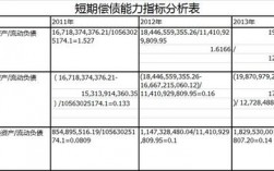 偿债能力有哪几个指标？属于项目偿债能力