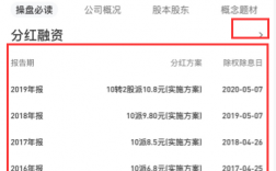 手机版股票软件怎么看分红？项目投资分红app