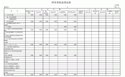 在所有者权益变动表上，企业至少应单独列示的项目包括什么？新项目的 权益