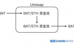 什么是虚拟货币资金池？(eth资金池)