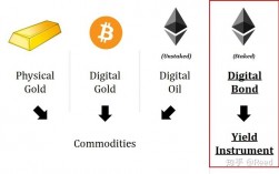 eth质押是什么意思？(eth pow转pos)