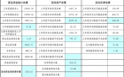 企业流动资金贷款还款方式有哪些？流动资金借贷项目