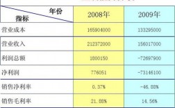 盈利能力指标包括哪些？项目盈利能力指标