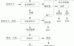 印尼阿曼铜冶炼项目划分几个标段？全国铜冶炼项目