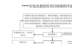 工程概算由谁来做？发改委关于项目拨款