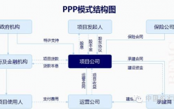 ppp项目高速公路运营成本有哪些？ppp环保示范项目