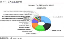 ethermine是哪个国家的？(eth矿池比较)