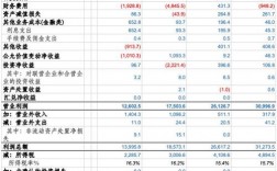 利润表是根据科目发生额还是余额填列？影响利润的项目