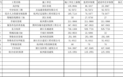 高速公路建设属于第几产业？公路项目产值分配