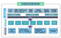 车载项目介绍？智能车联网项目