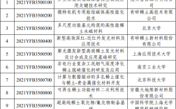 国家重大科技专项和重点研发项目？中国重大科技项目