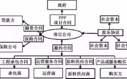 合同额和投资额（项目）有什么区别，二者之间的联系是什么？投资项目概念