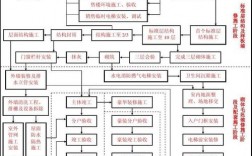 建设工程流程主要分为哪8个阶段？项目土建阶段