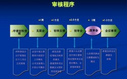 上市问询上会流程？关于保荐项目内核