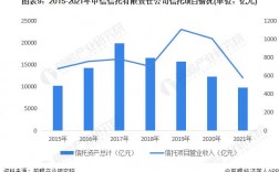 信托起步一般多少钱？信托项目财务分析