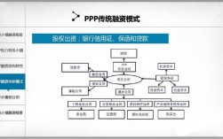 pppp项目有哪些融资模式？ppp项目融资创新