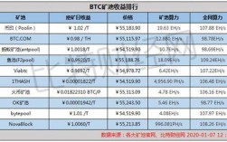 40算力一天多少eth？(鱼池挖eth软件)