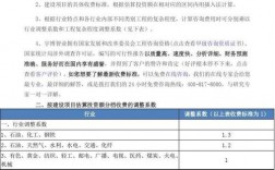 编写可行性报告怎么收费？公司项目开始报告