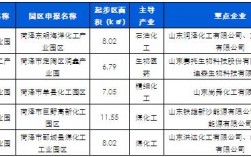 山东十大炼油厂排名2020？山东化工投资项目