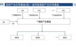 产业引导基金哪个部门负责？项目产业基金支持