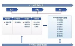 epc项目实现快速建造的措施？ppp项目库存清理