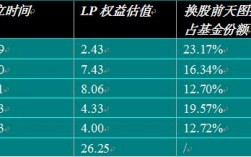 lp锁定指的是什么？lp项目