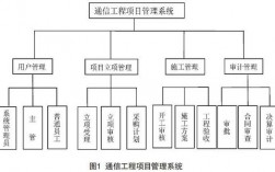 什么叫通信项目工程？通信项目分析