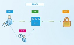 三种隐私保护模型各自的工作原理及局限性？dash个人钱包