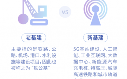 旧基建包括哪些？铁公基项目