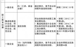 什么叫做年度扣除数？扣除项目总金额