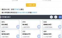 数字货币钱包十大排名？比特币移动钱包bitcoin