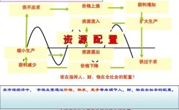 资本流动价值与规律？经常项目 资本流动