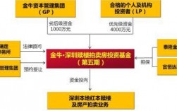 劣后资金是什么意思？劣后项目资金