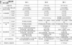 相同容量220KV变电站与110KV变电站造价有多大差异？技改项目估算