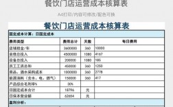 运营提成一般多少？项目运营收入分成