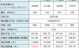 ethw是什么项目？矿机项目书