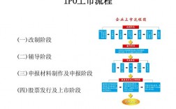 ipo上市财务主要做什么？上市ipo财务项目