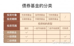 纯债券基金哪个好，如何选择纯债基金？项目收益债 品种