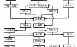 电厂技改项目流程是什么？技改项目进展汇报