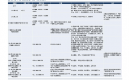 资金缺口报告怎么写？项目资金缺口情况