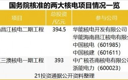 2023年核准开工的核电项目有哪些？中国核电拟建项目