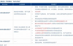 中交资管安全检查每季度检查几次？资管项目安全