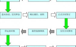 招商期货怎么签约？招商项目决策流程